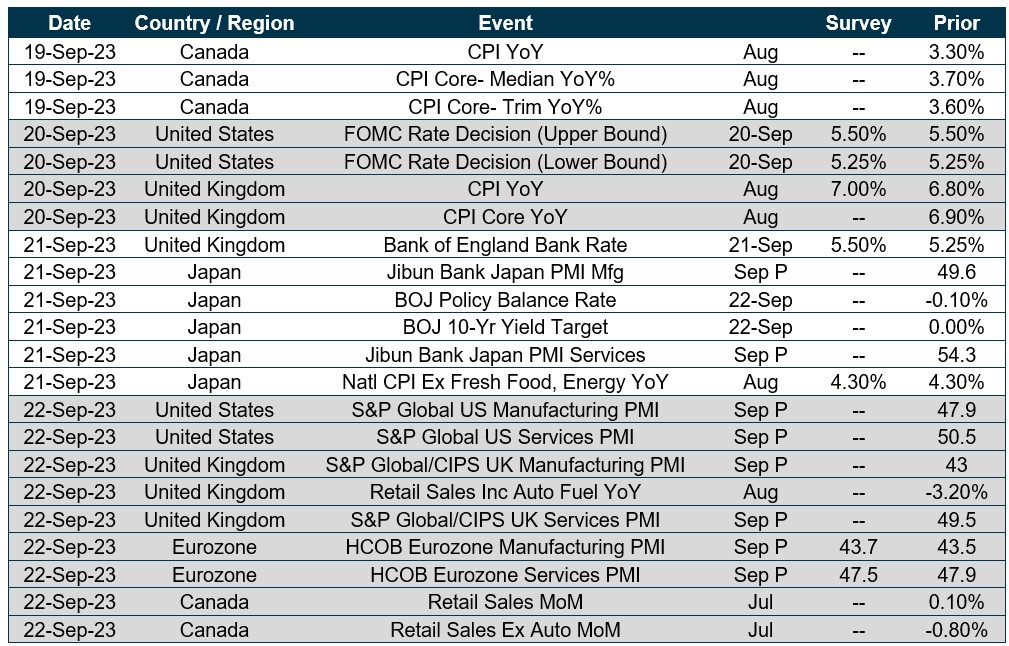 Chart of upcoming dates