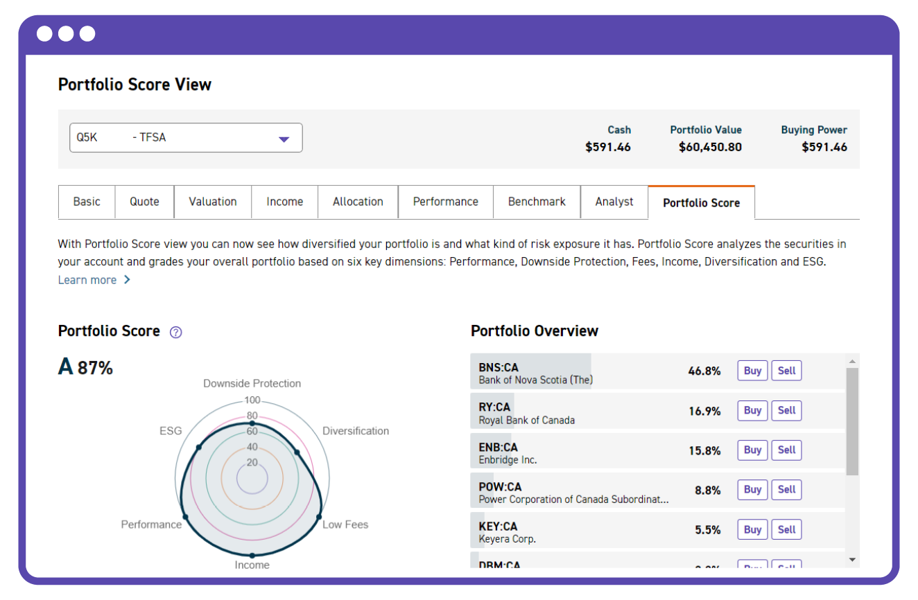 This image shows Qtrade's Portfolio Score tool that helps investors understand their risk exposure by comparing their portfolios across six key dimensions.